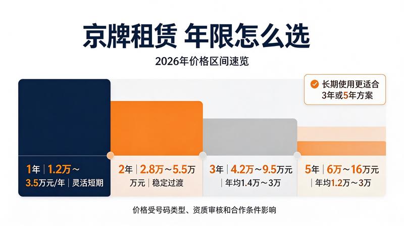 京牌租赁政策解析